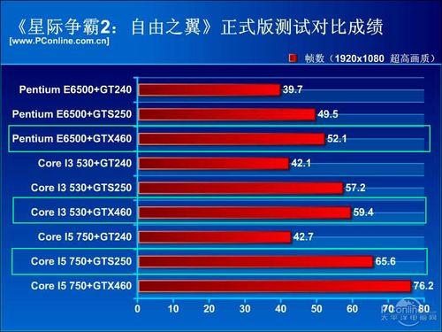 电脑硬件领域中 GT 和 GTX 显卡系列的性能差异解析  第4张