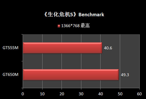 电脑硬件领域中 GT 和 GTX 显卡系列的性能差异解析  第6张