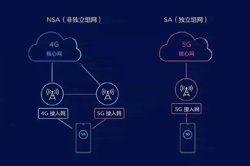 如何将 5G 网络降至 4G？详细步骤及注意事项介绍  第2张