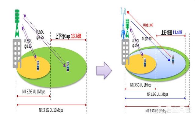 5G 卡能否接入 4G 网络？详解网络兼容原理与用户实际情况  第3张