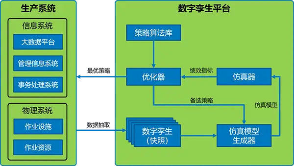 DDR 端接仿真：提升系统稳定性与性能的关键技术  第9张