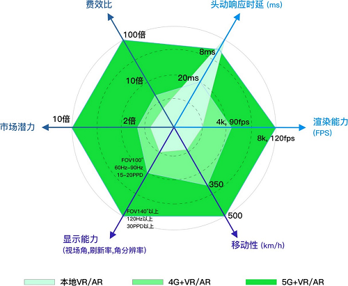 5G 与 4G 的差异对日常生活、工作及科技发展的影响  第3张