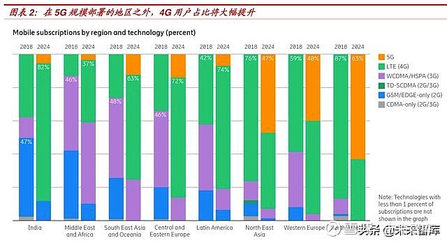 5G 与 4G 的差异对日常生活、工作及科技发展的影响  第4张