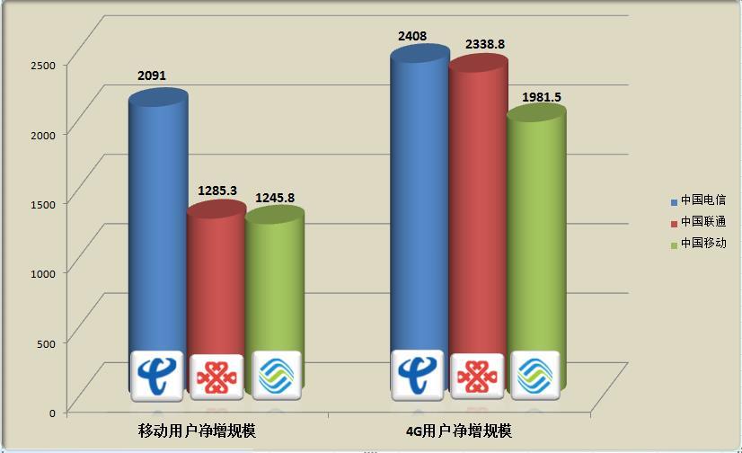 5G 与 4G 的差异对日常生活、工作及科技发展的影响  第6张