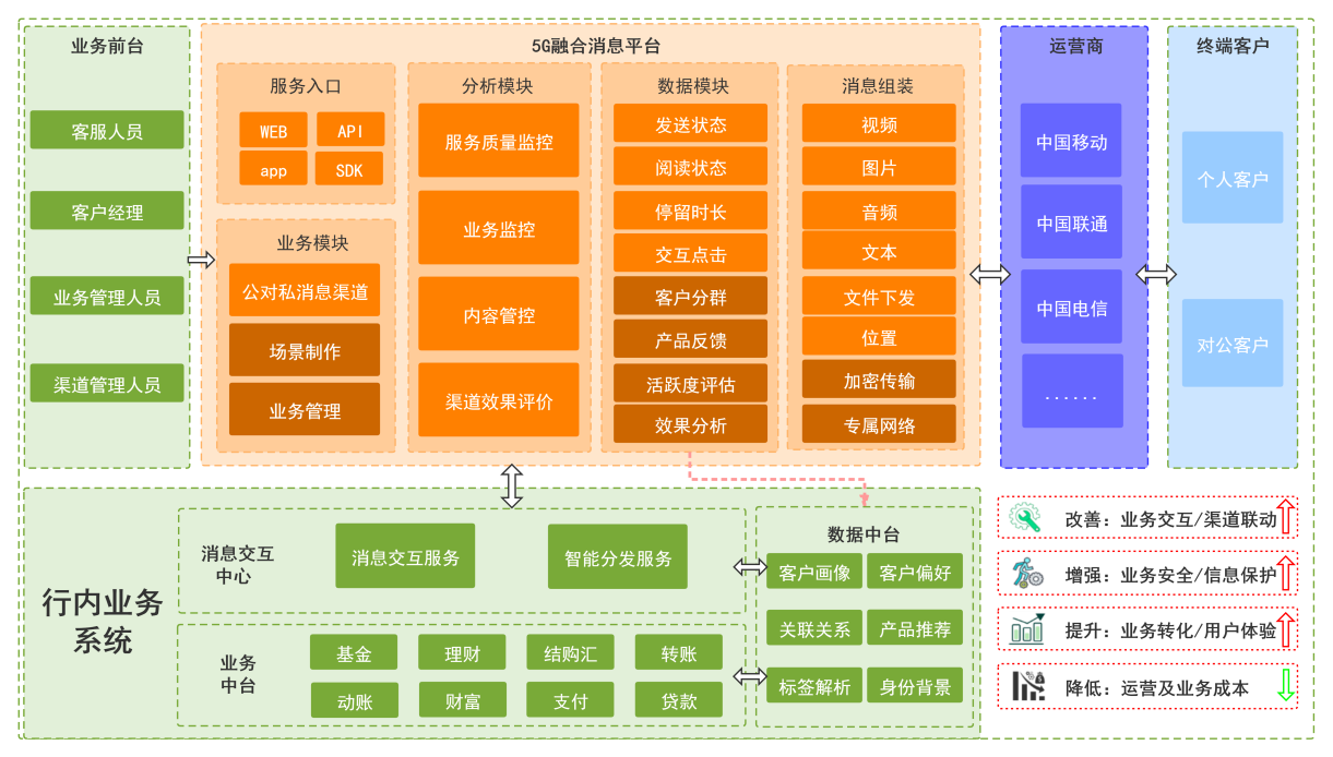 从 2G 到 5G：网络架构演变与通信领域的重大变革