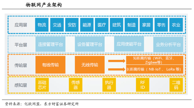 从 2G 到 5G：网络架构演变与通信领域的重大变革  第3张