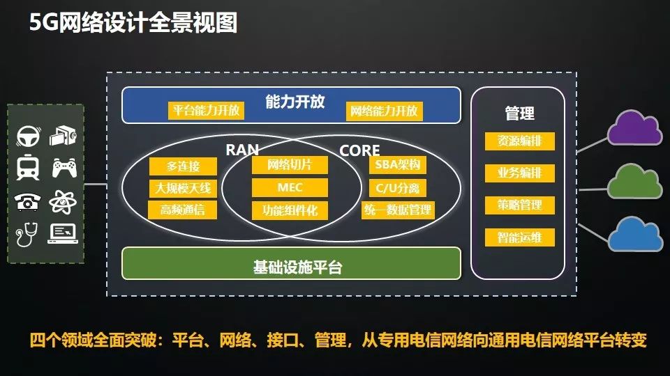 从 2G 到 5G：网络架构演变与通信领域的重大变革  第5张