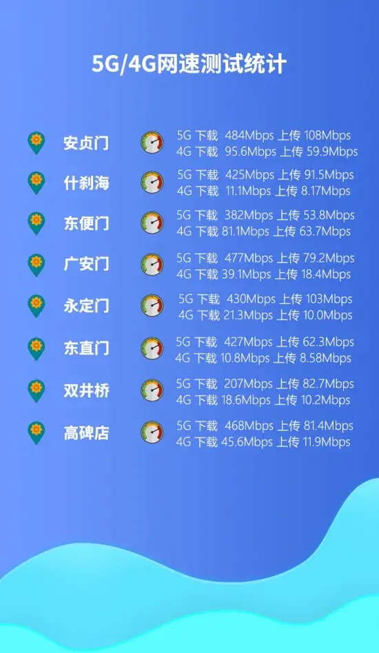 5G 网络为何常退至 4G？多因素影响解析及应对策略