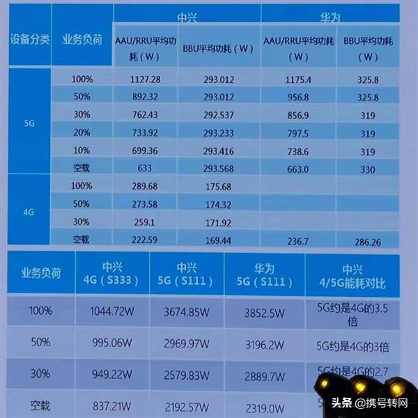 5G 网络为何常退至 4G？多因素影响解析及应对策略  第2张