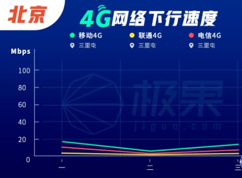 5G 网络为何常退至 4G？多因素影响解析及应对策略  第4张