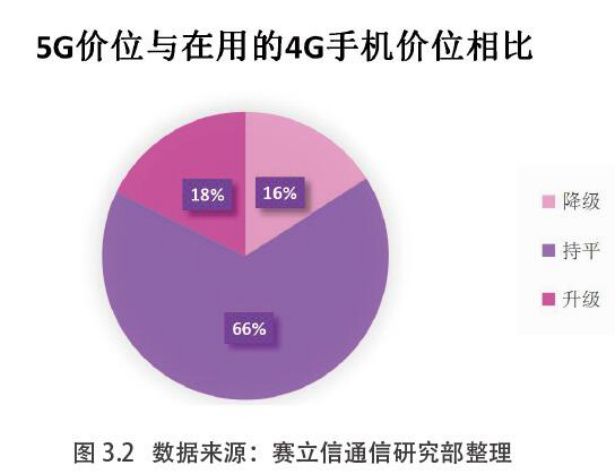 4G 网络与 5G 网络：通信技术进步的关键阶段及其相互影响  第2张