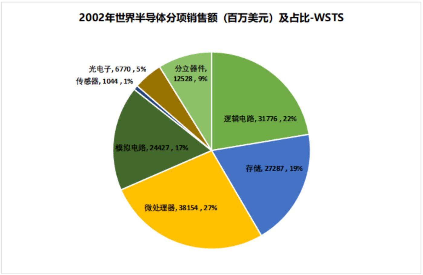 解析 ddr2002：技术指标、市场竞争与创新的关键  第3张