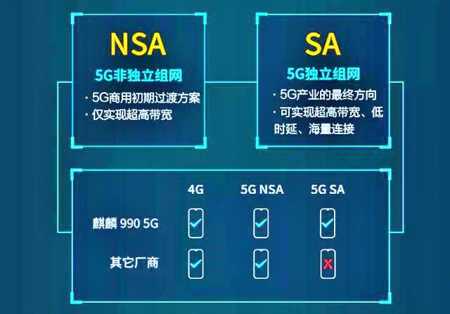 4G 网络已广泛使用且技术成熟稳定，5G 网络逐步推广，它们会产生冲突吗？  第3张