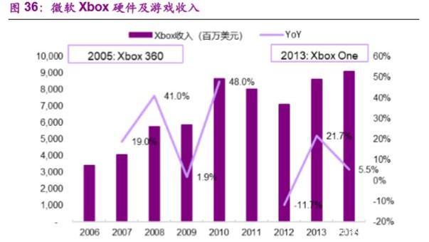 深入剖析 3G 设备能否接入 5G 网络，探究其技术差异与兼容性问题  第3张