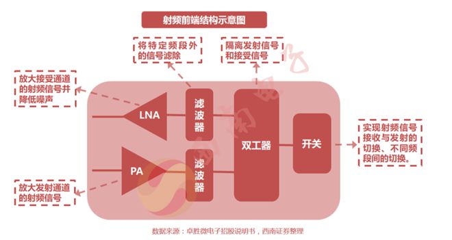 探讨 4G 数据在 5G 网络中的应用：速度提升与限制因素分析  第3张