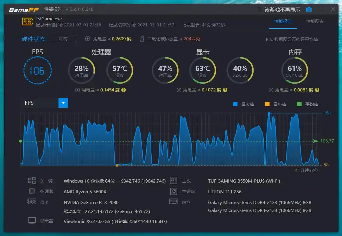 gt9800 显卡玩吃鸡，老硬件面临的挑战与解决方案  第1张