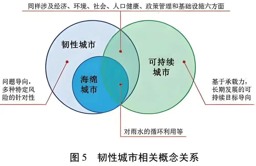 79 qm DDR 平方米 主题解析：融合特定区域与 概念，探究不同城市价值体现  第7张