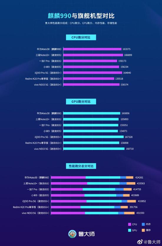 9400gt 显卡在鲁大师中的表现、测试成绩及与其他显卡对比情况