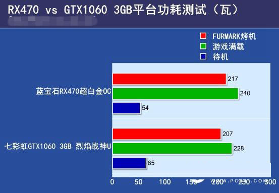 9400gt 显卡在鲁大师中的表现、测试成绩及与其他显卡对比情况  第4张