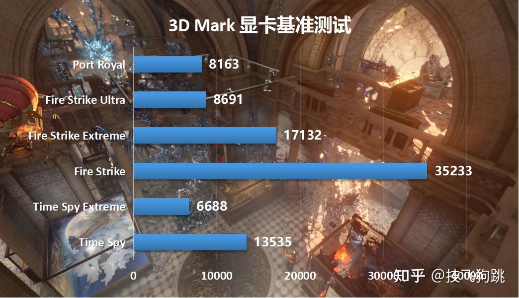 9400gt 显卡在鲁大师中的表现、测试成绩及与其他显卡对比情况  第5张