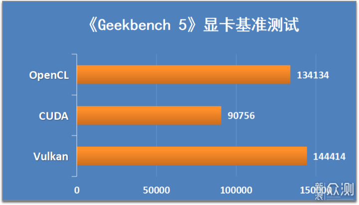 9400gt 显卡在鲁大师中的表现、测试成绩及与其他显卡对比情况  第8张