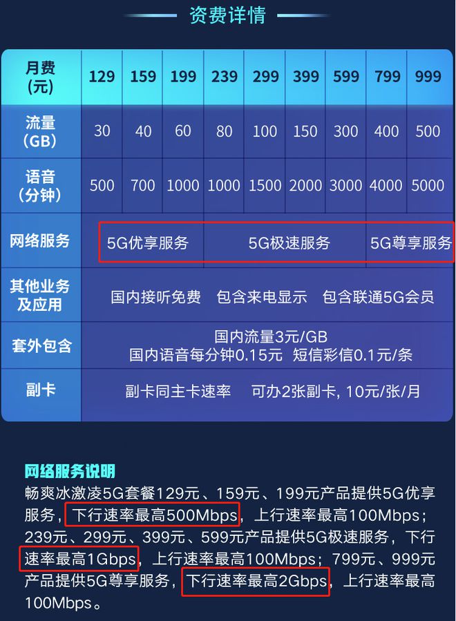 5G 套餐能否改 4G？运营商政策与实际操作可行性探讨  第3张