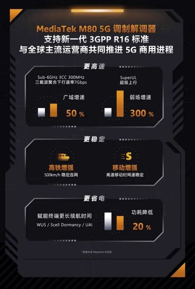 5G 手机优势尽显：网络速度极快，与新兴产业融合，生活更便捷