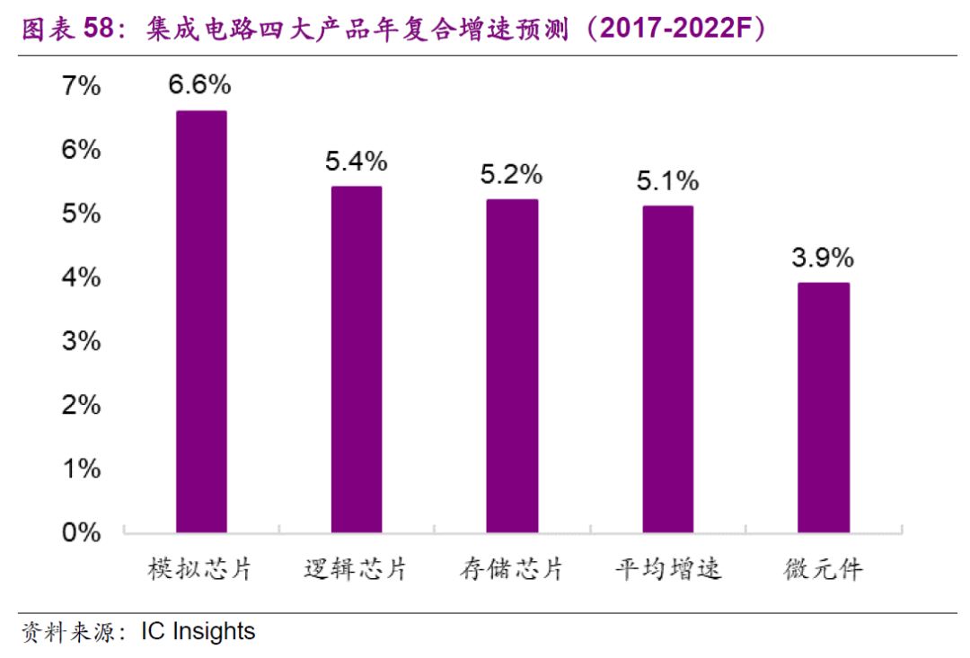 山东 DDR 芯片产业：布局与潜力，对全国乃至全球芯片行业的影响