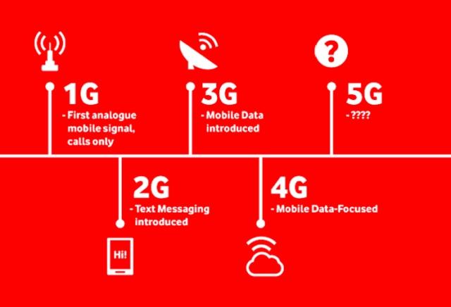 5G 与 4G 网络速度对比，5G 为何如此之快？