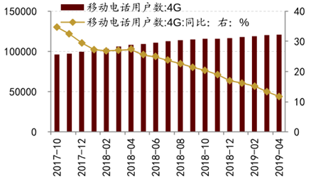 5G 与 4G 网络速度对比，5G 为何如此之快？  第7张