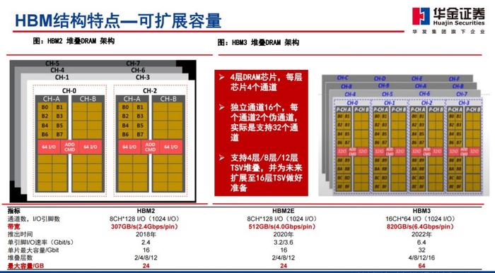 麒麟 9000 芯片与 DDR 内存技术：性能提升的关键因素  第3张