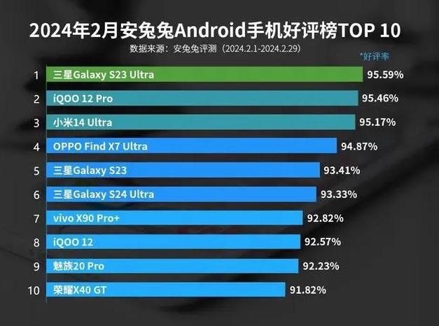 天天炫斗安卓版下载指南：设备兼容性、存储空间与硬件配置  第8张