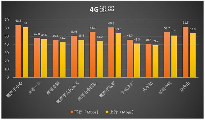 5G 与 4G 的区别：速度、时延和连接数的变革对生活和行业的影响