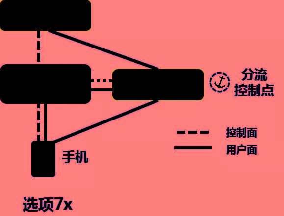 5G 网络是否必须依赖 4G 网络？独立组网的优势与挑战  第5张