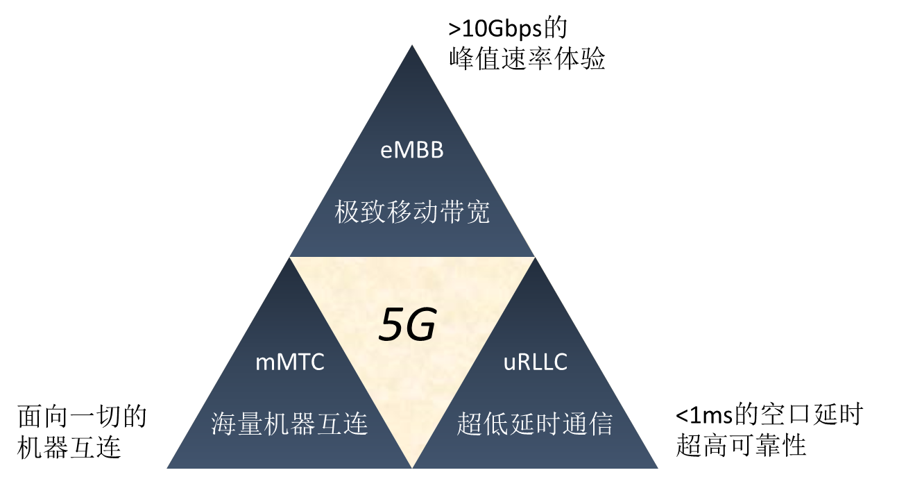 5G 网络是否必须依赖 4G 网络？独立组网的优势与挑战  第6张