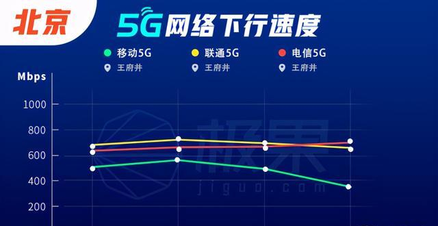 5G 和 4G 网络的差异：传输速度与延迟的比较  第4张