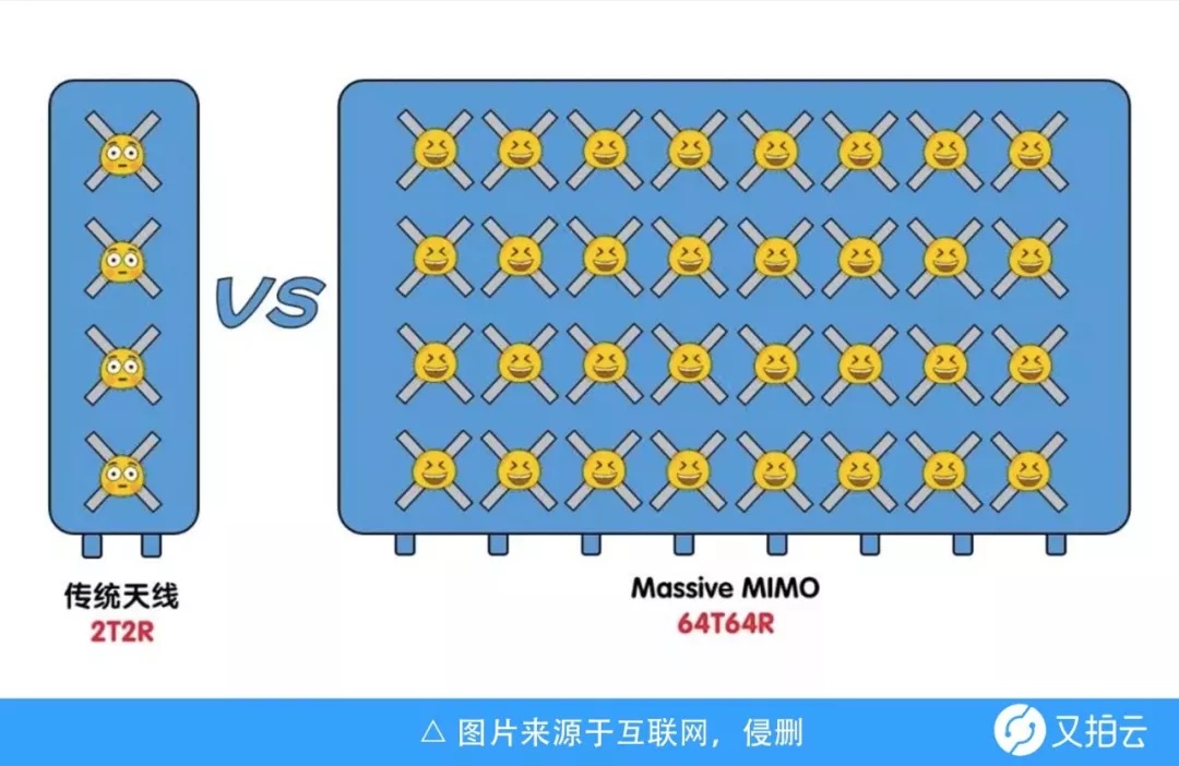 5G 和 4G 网络的差异：传输速度与延迟的比较  第9张