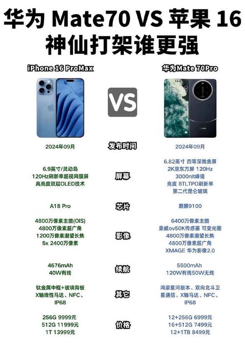 Mate 70系列发布：华为逆势降价，用户热情高涨，供应链产能拉爆  第7张