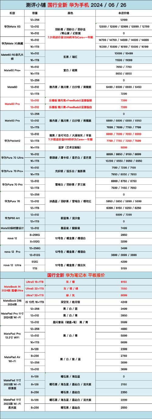 Mate 70系列发布：华为逆势降价，用户热情高涨，供应链产能拉爆  第8张