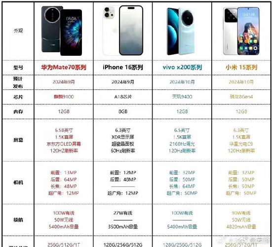 Mate 70系列发布：华为逆势降价，用户热情高涨，供应链产能拉爆  第9张