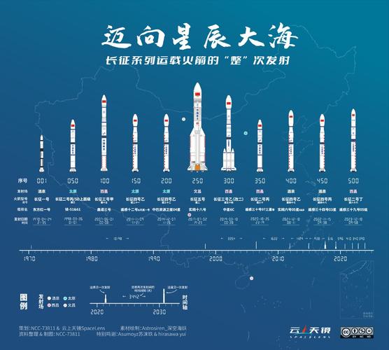 长征十二号运载火箭成功发射，揭秘中国商业航天新纪元  第4张