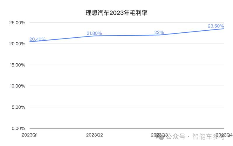 理想汽车2024年11月交付量创新高，连续8个月中国品牌销量冠军  第12张