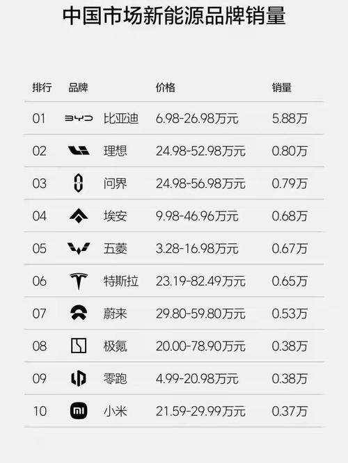 理想汽车2024年11月交付量创新高，连续8个月中国品牌销量冠军  第4张