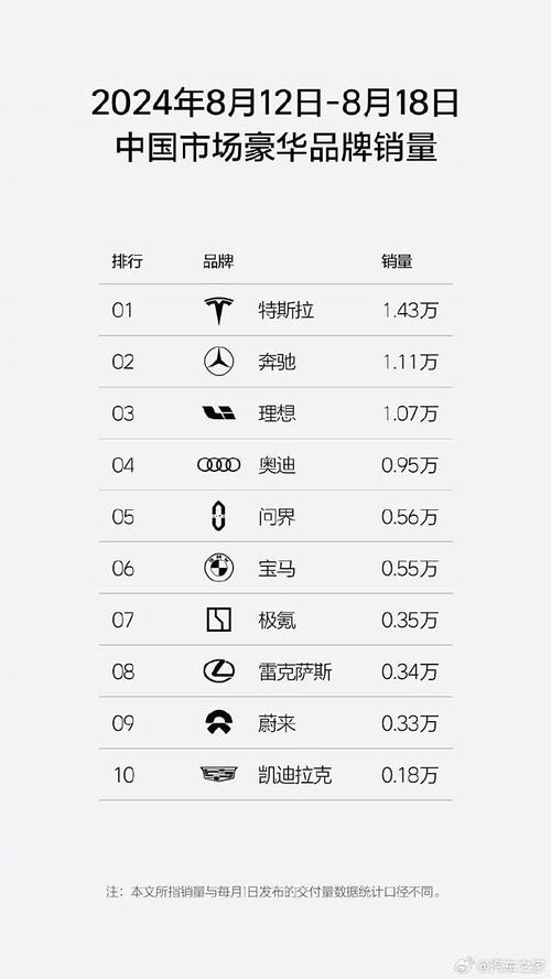 理想汽车2024年11月交付量创新高，连续8个月中国品牌销量冠军  第6张