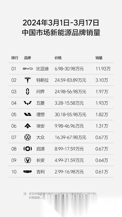 理想汽车2024年11月交付量创新高，连续8个月中国品牌销量冠军  第7张