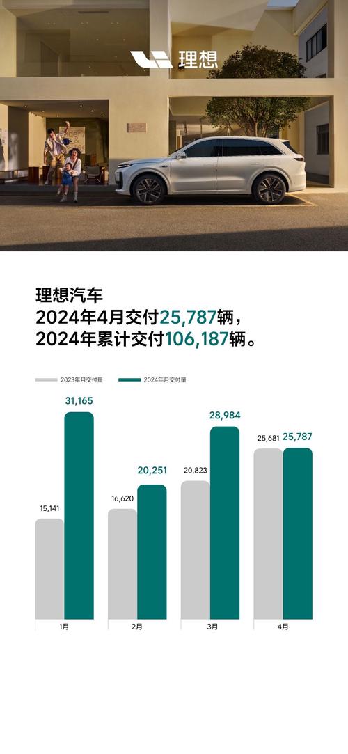 理想汽车2024年11月交付量创新高，连续8个月中国品牌销量冠军  第10张