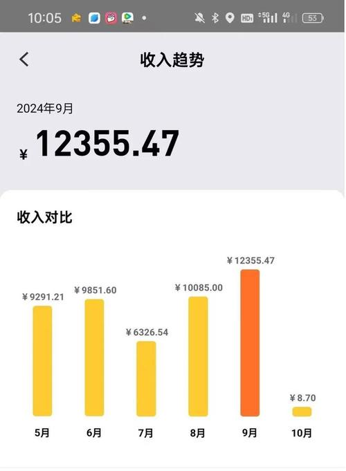 揭秘骑手收入真相：高频骑手月入过万，低频骑手收入几何？  第8张