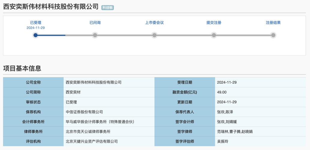 未盈利企业西安奕斯伟材料科技科创板上市申请获受理，硅片巨头如何逆袭？