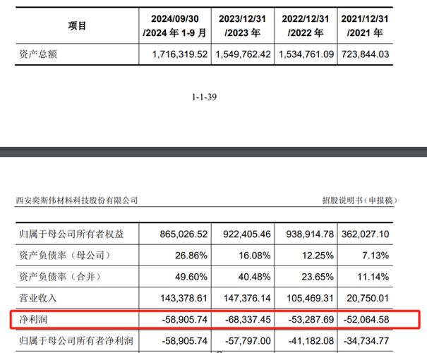 未盈利企业西安奕斯伟材料科技科创板上市申请获受理，硅片巨头如何逆袭？  第3张