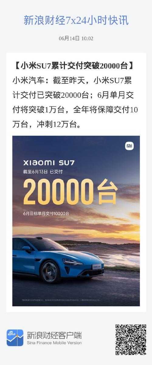 小米SU7交付量再创新高，2024年11月超20000台，全年目标13万台信心满满  第2张